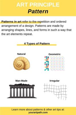 Pattern Art Definition and its Multifaceted Exploration