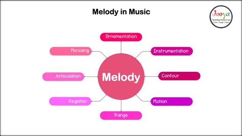 sempre meaning music: The Melodic Tapestry of Emotion