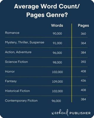 What Is the Average Page Count for a Novel: A Multi-perspective Analysis